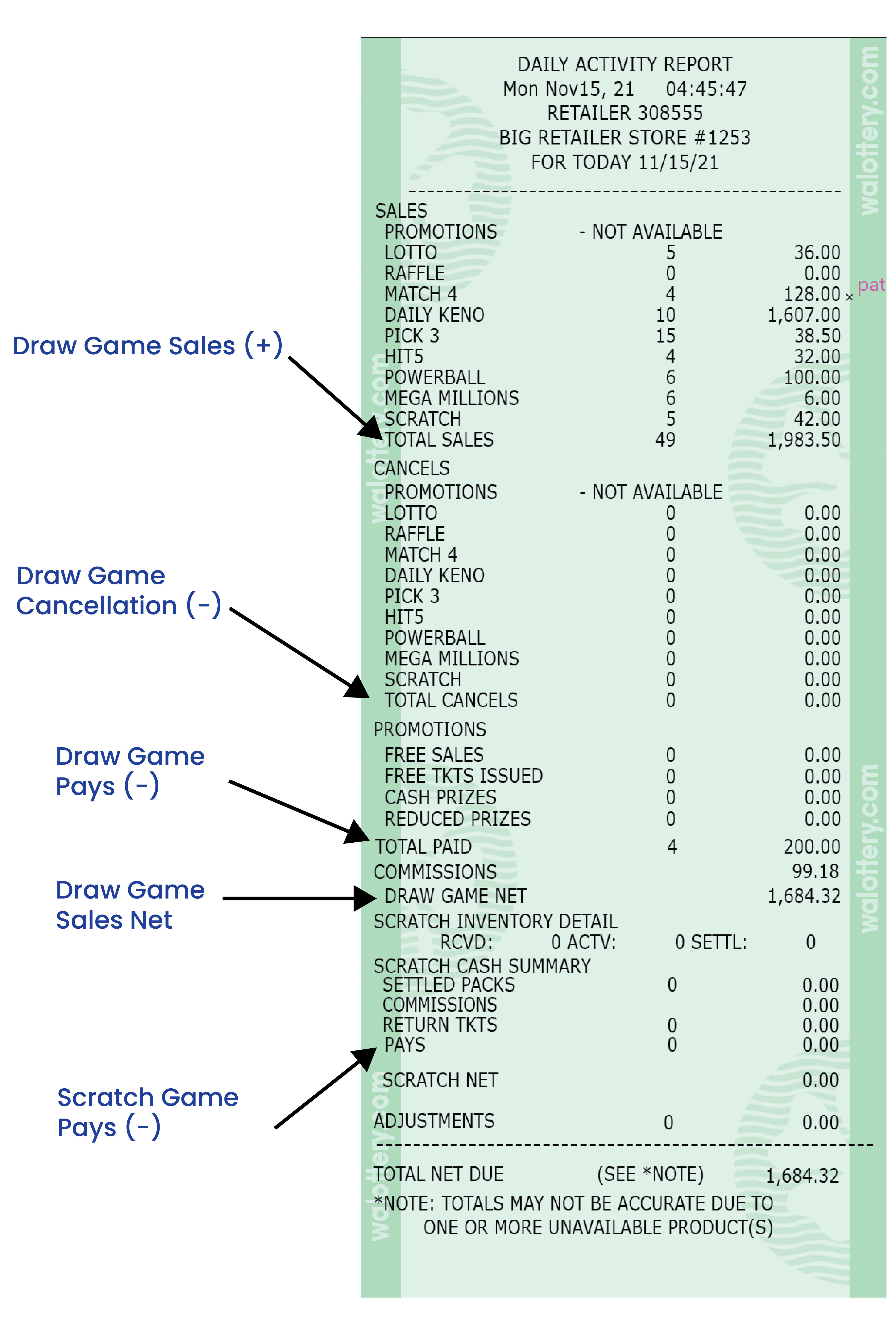 Daily Activity Report Content