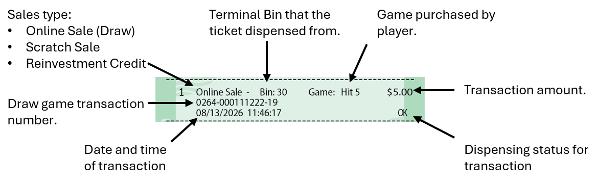 cash log breakdown