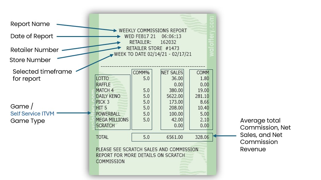 commission report example
