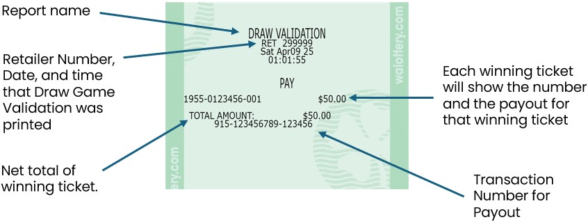 draw validation winning ticket