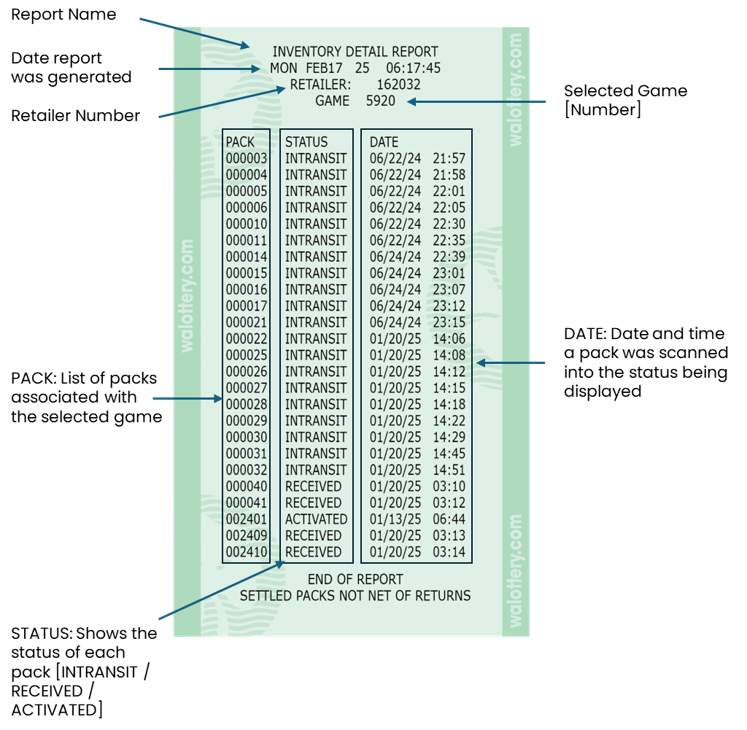 inventory summary report overview 2