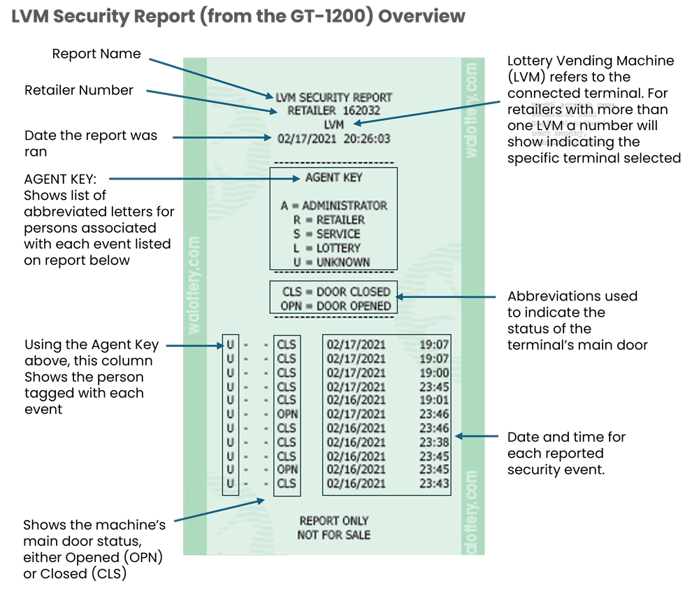 itvm security report overview