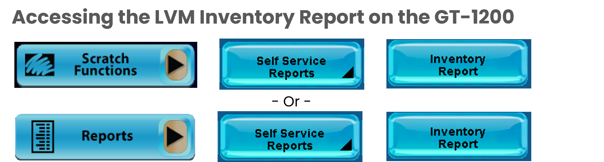 itvm inventory report