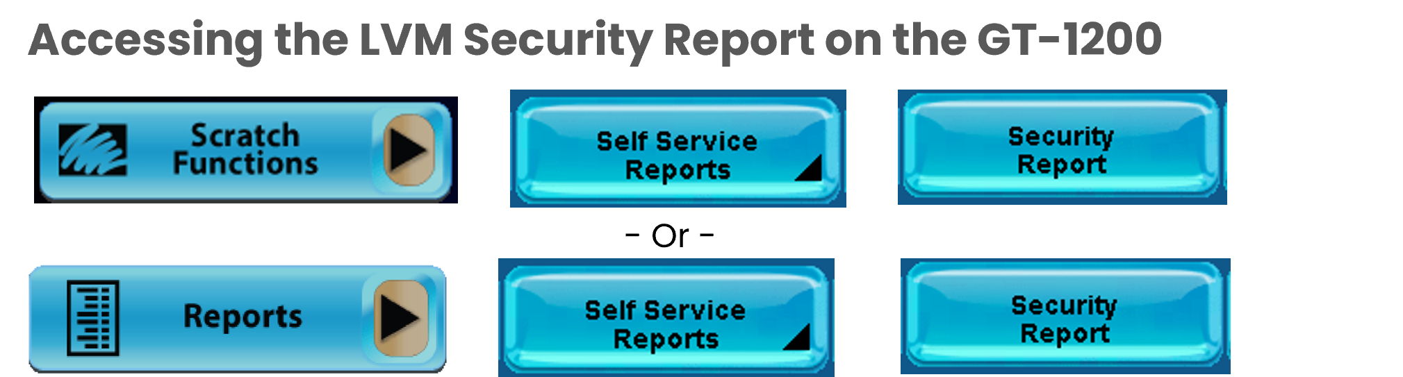 itvm security report