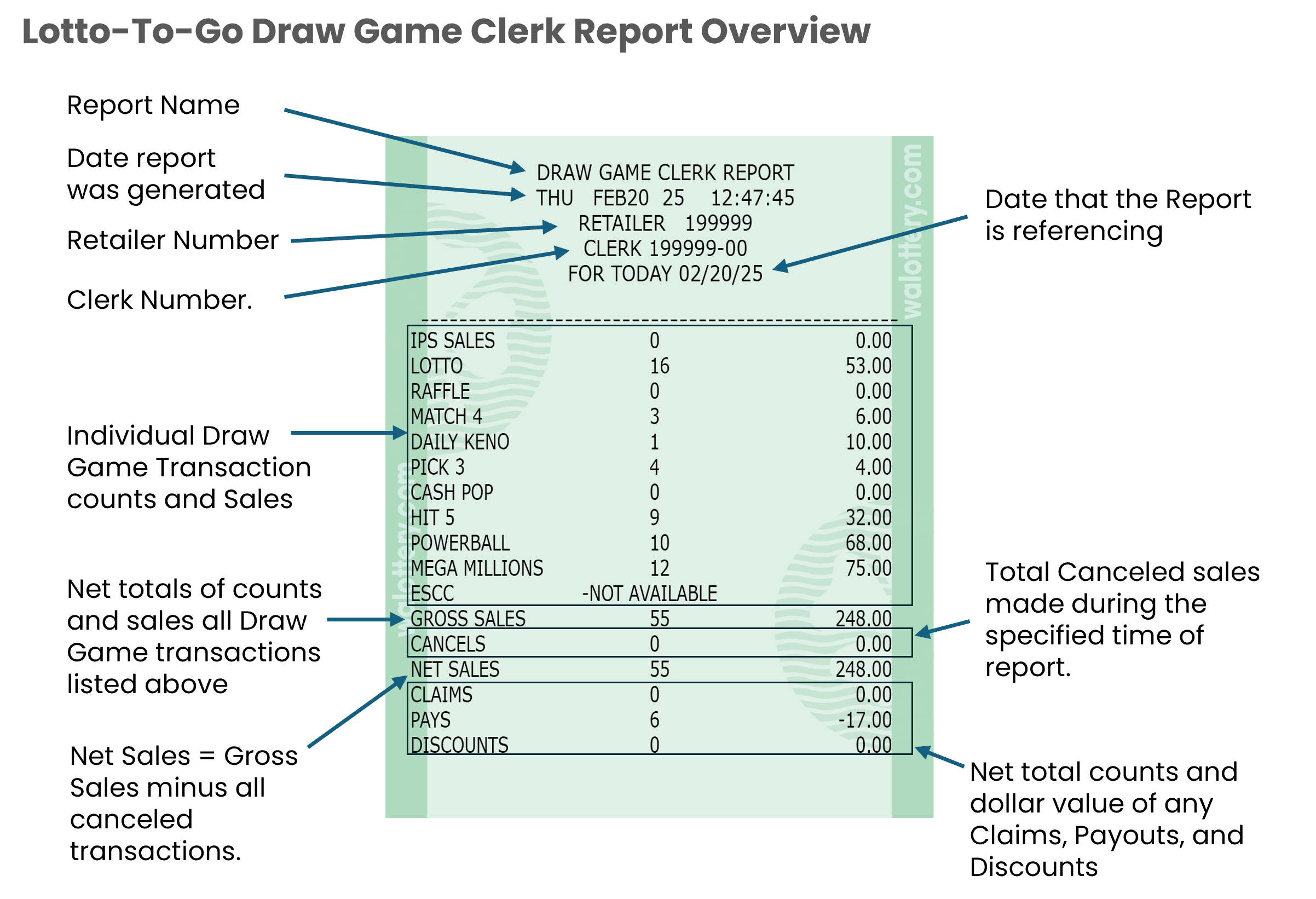 lotto to go draw game clerk report overview