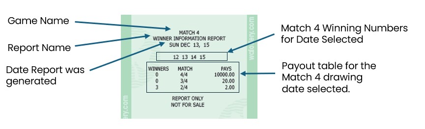 m4 winning number report