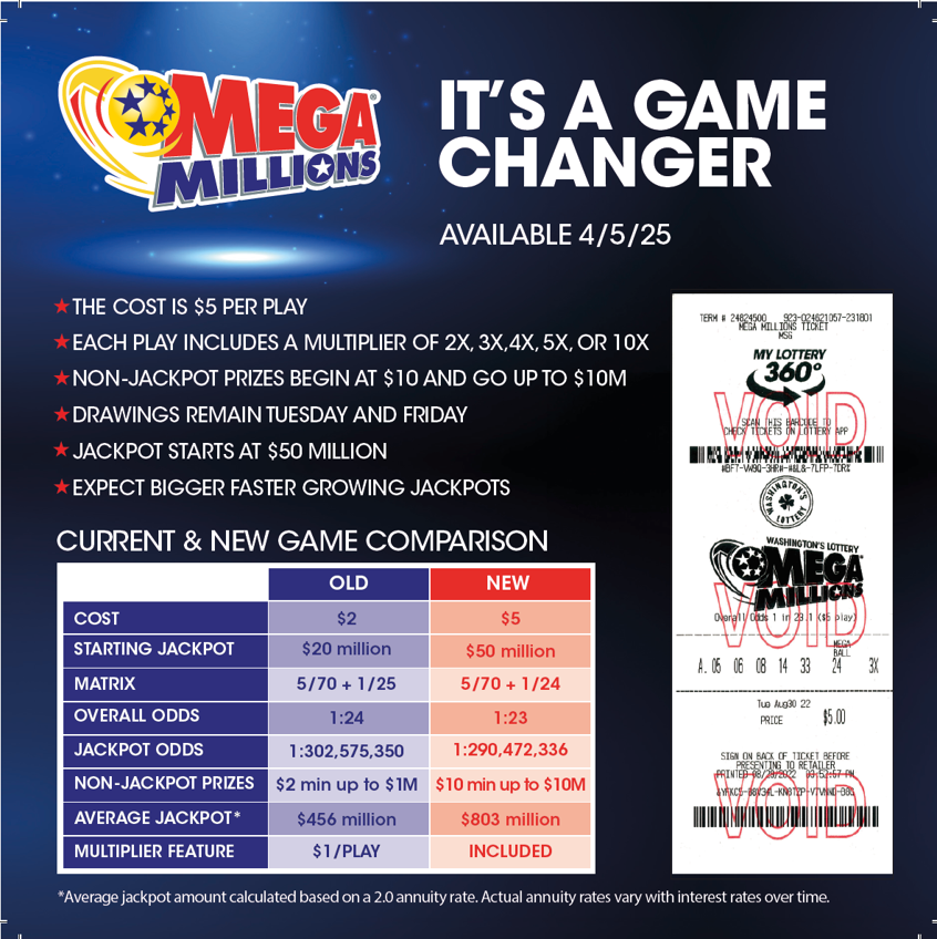 mm game changes overview