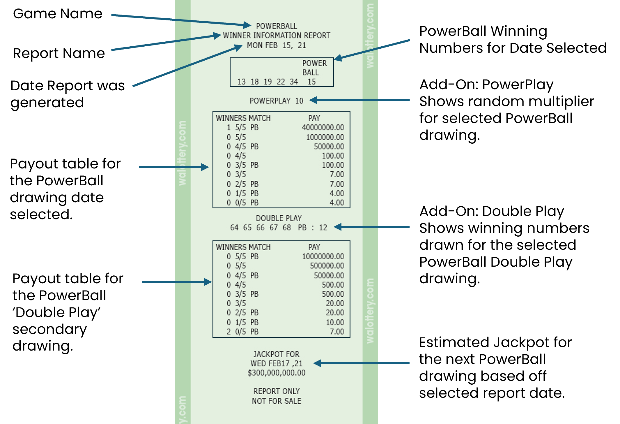 pb winning number report