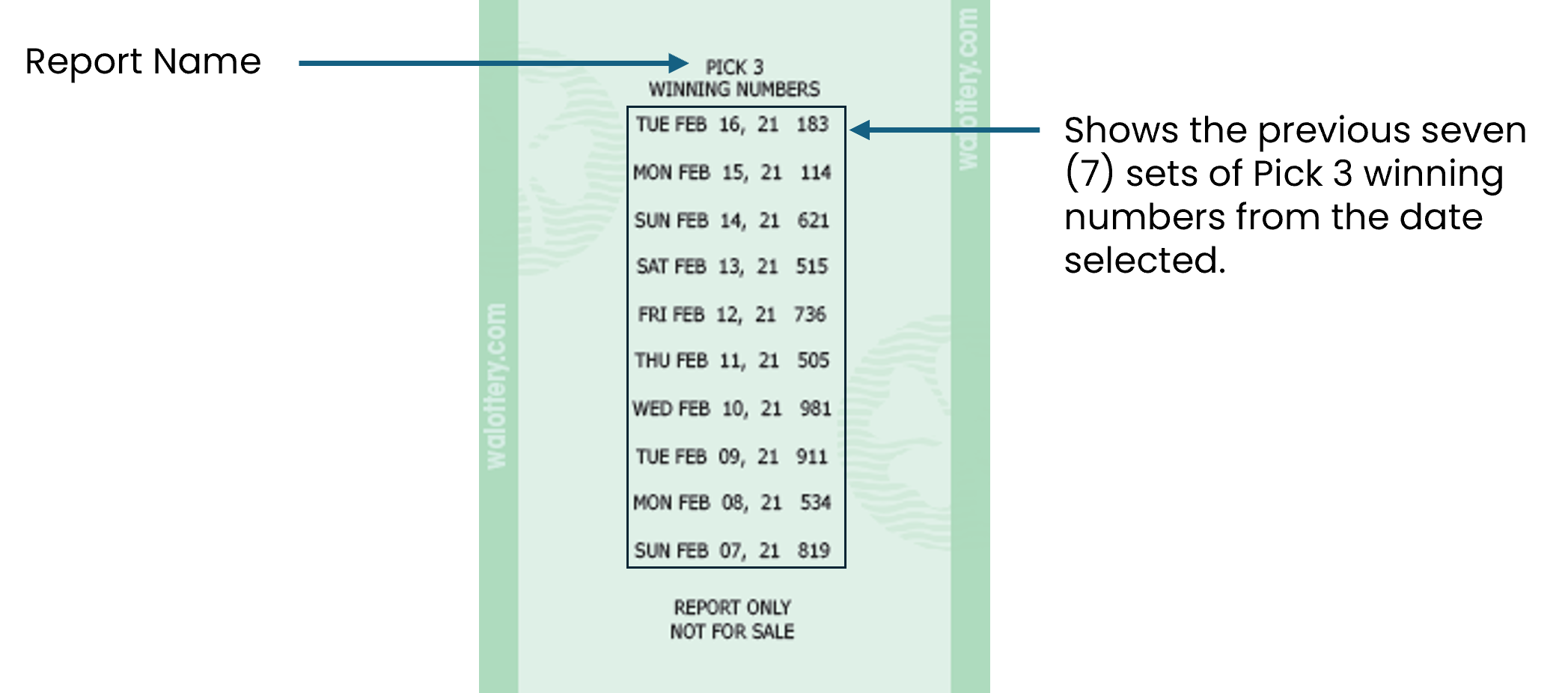 previous p3 winning num report overview