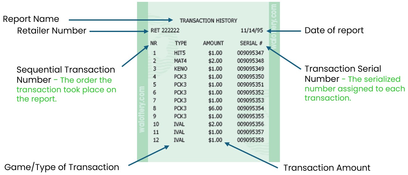 printed history reports overview