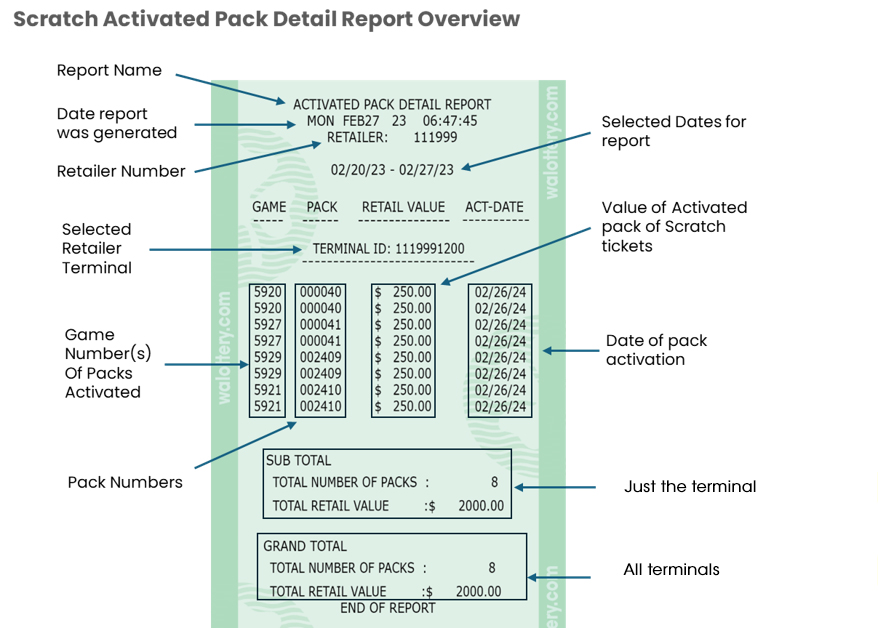 scratch activated details