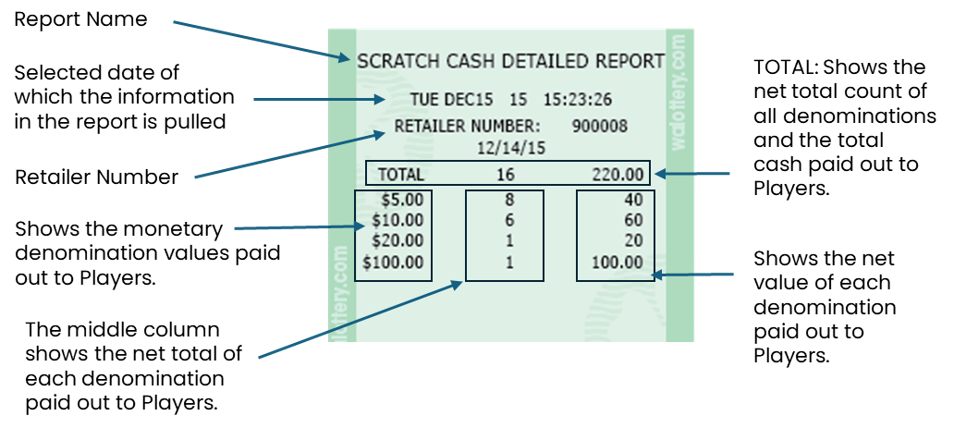 scratch cash detail overview