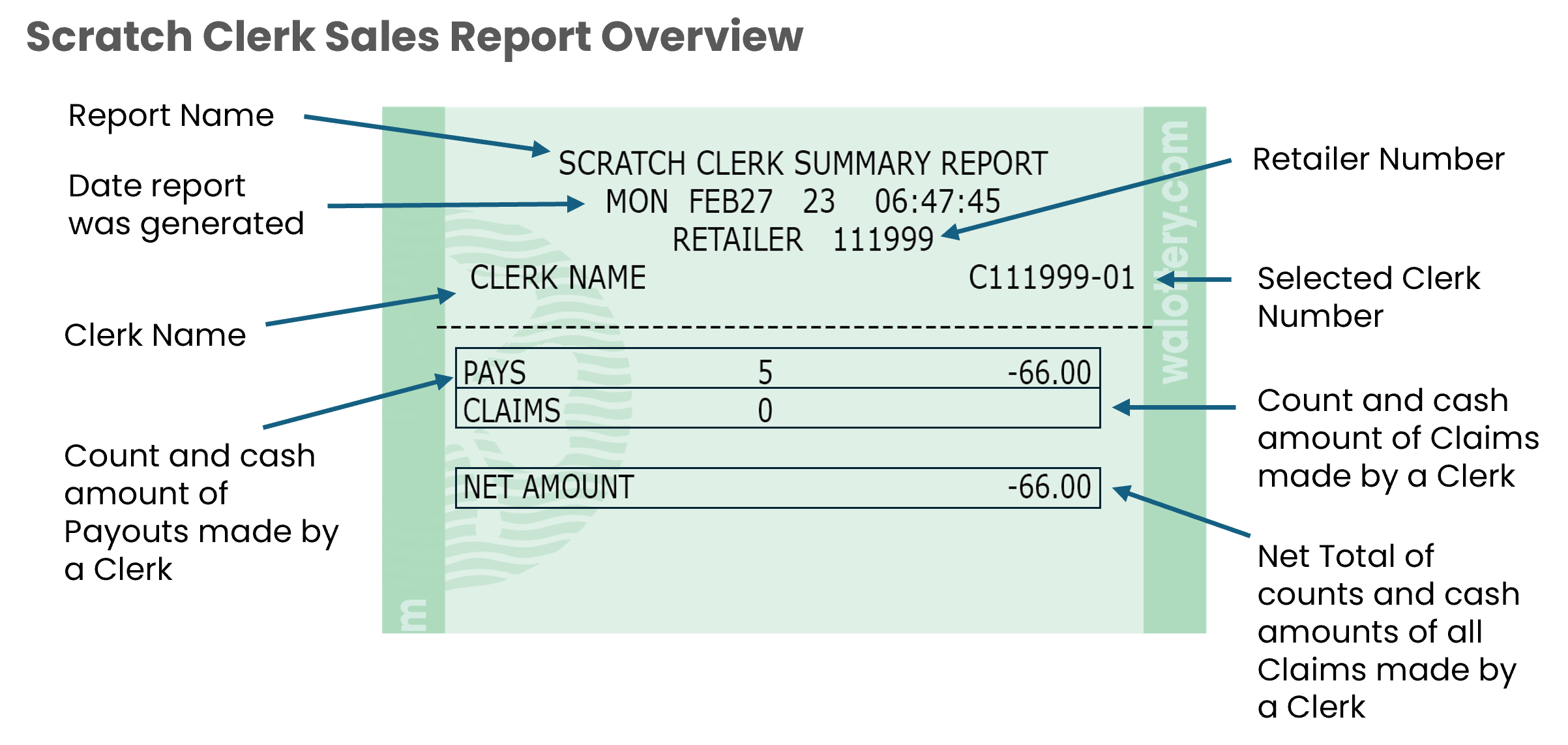 scratch clerk sales overview