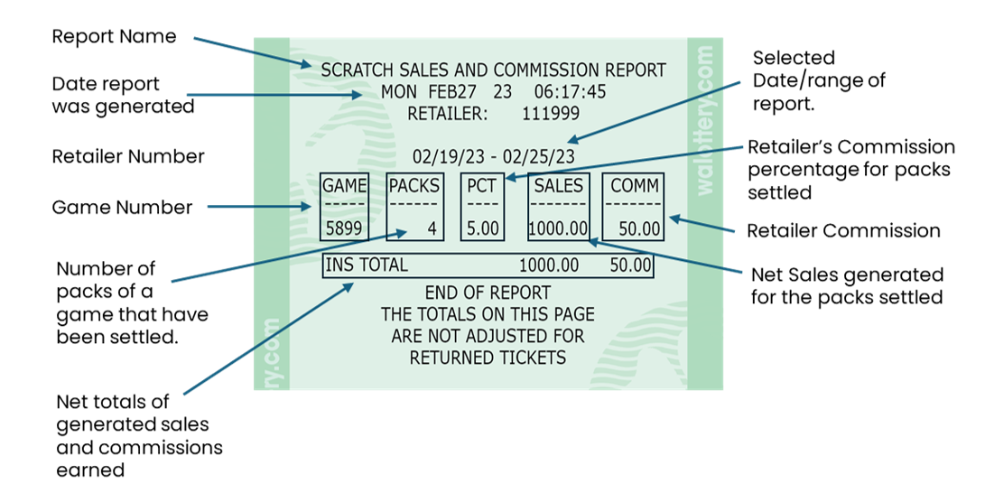 scratch commission overview