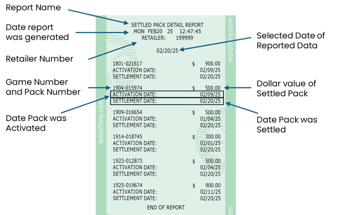 settled pack detail overview