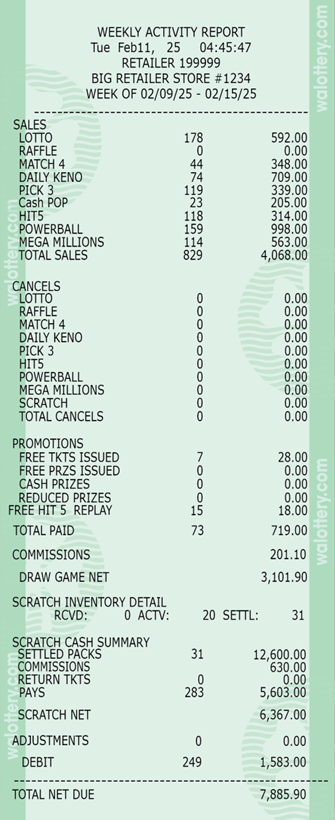week to date report update
